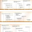 Load image into Gallery viewer, Deluxe Then &amp; Now Bible Maps - New &amp; Expanded Edition

