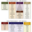 Load image into Gallery viewer, Rose Book of Bible Charts, Maps &amp; Time Lines 10th Anniversary Edition

