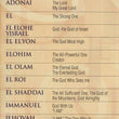 Load image into Gallery viewer, Names of God Pamphlet
